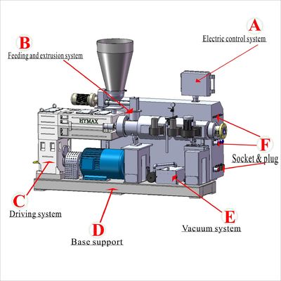 kaufen PVC-Extruder bearbeiten zusätzliche Teile/hinunter Strommaschine maschinell online manufacture